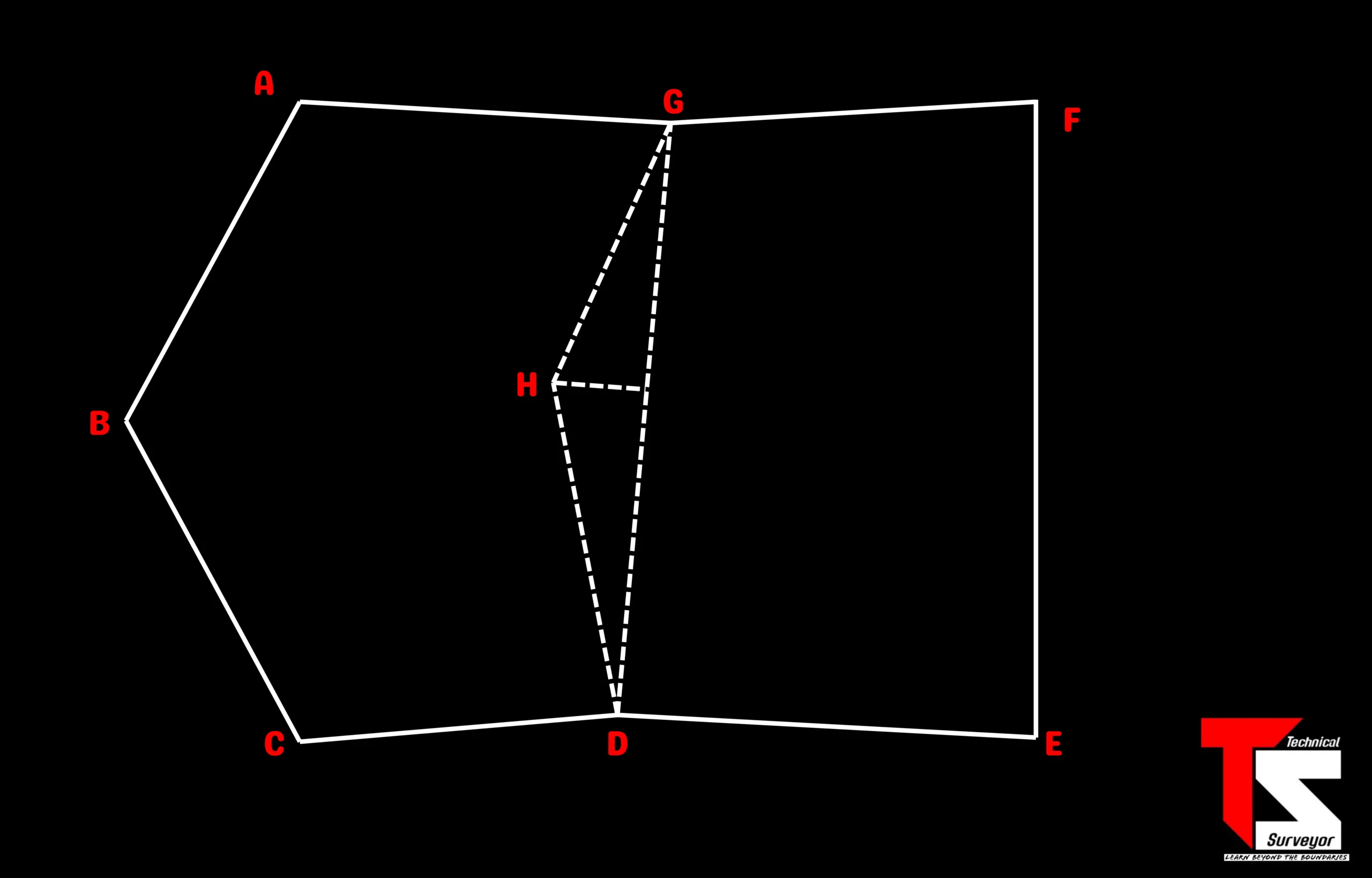 Guide to Dividing a Plot of Land
